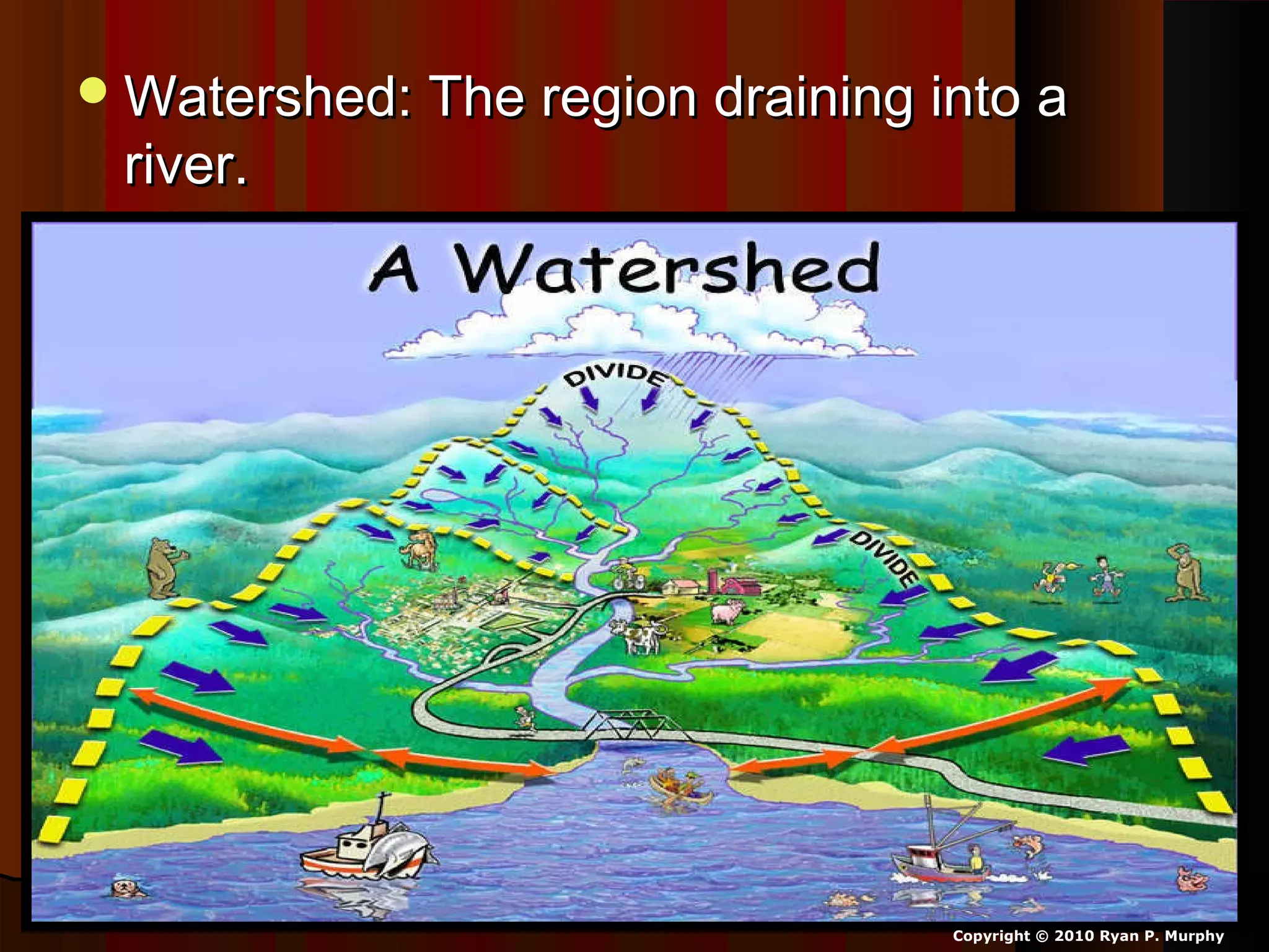 Watershed: The region draining into aWatershed: The region draining into a
river.river.
Copyright © 2010 Ryan P. Murphy
 