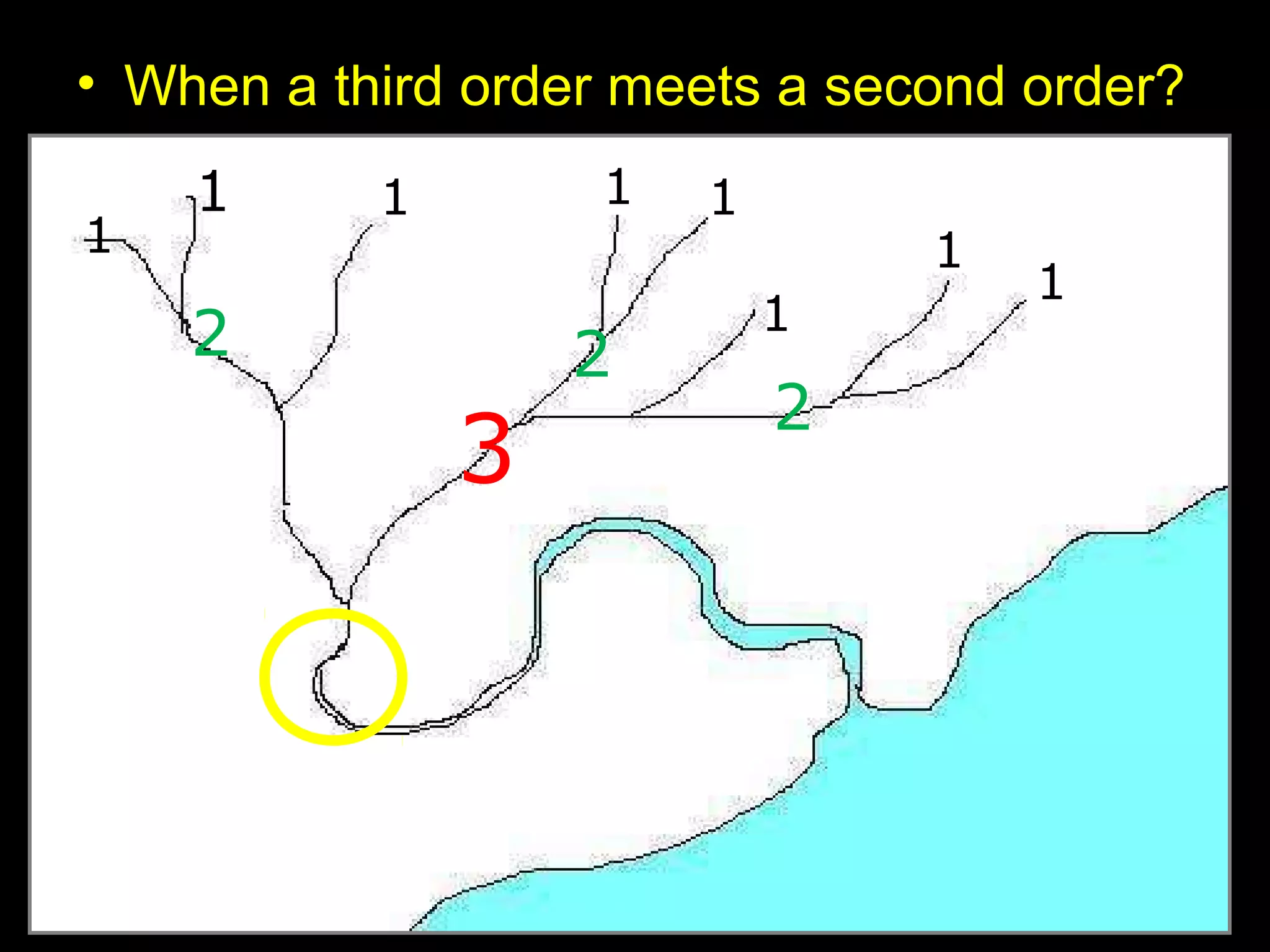 • When a third order meets a second order?
11
1
1 11 1
1
1
1
2 2
2
3
 
