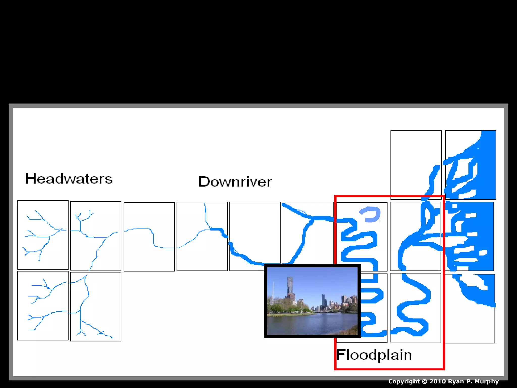 Copyright © 2010 Ryan P. Murphy
 