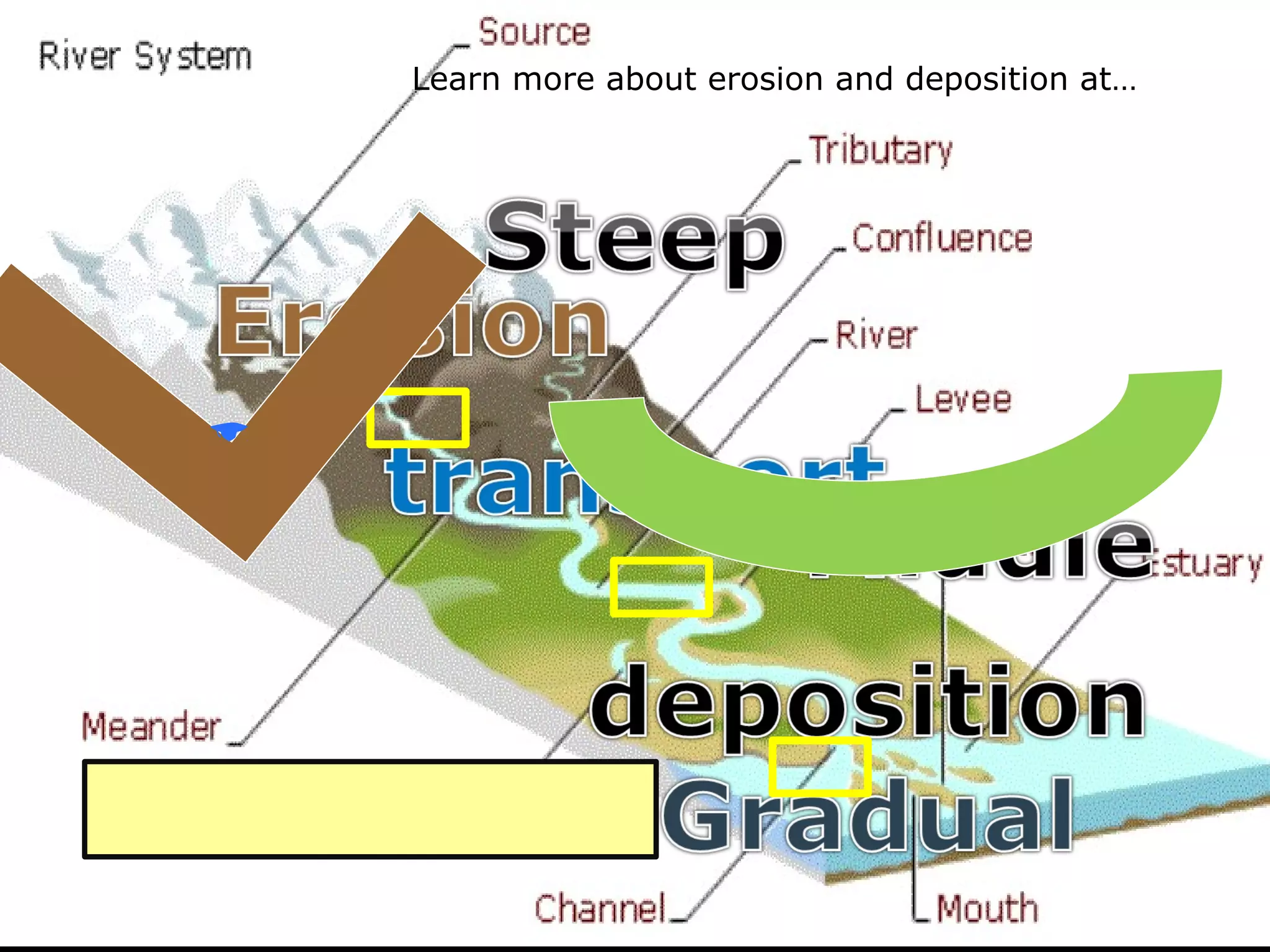 Learn more about erosion and deposition at…
http://www.physicalgeography.net/fundamental
s/10w.html
 