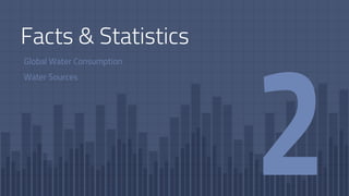 Facts & Statistics
Global Water Consumption
Water Sources
 