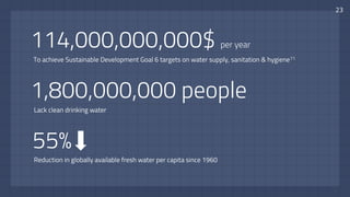 114,000,000,000$ per year
To achieve Sustainable Development Goal 6 targets on water supply, sanitation & hygiene11
55%
Reduction in globally available fresh water per capita since 1960
1,800,000,000 people
Lack clean drinking water
23
 