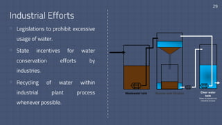 Industrial Efforts
▫ Legislations to prohibit excessive
usage of water.
▫ State incentives for water
conservation efforts by
industries.
▫ Recycling of water within
industrial plant process
whenever possible.
29
Wastewater tank Clear water
tank
Water re-injected into
industrial process
Reactor with filtration
 