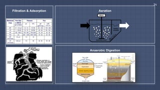 34
Filtration & Adsorption Aeration
Anaerobic Digestion
Search	(Week	2)		
ng	
ARBON	FILTER:	
ering	uses	a	bed	of	activated	carbon	to	remove	contaminants	through	chemical	
.	 In	 water	 treatment,	 activated	 carbon	 filters	 are	 used	 to	 remove	 organic	
s	 and	 free	 chlorine	 so	 as	 to	 prevent	 discharge	 of	 harmful	 byproducts	 between	
nd	 acids	 such	 as	 humic	 and	 fulvic	 acid.	 (WaterProfessionals,	 2014)	 Therefore,	
d	taste	would	be	greatly	reduced	after	treatment	with	activated	carbon	filter.
	
activated	 carbon	 is	 unable	 to	 remove	 hardness,	 sodium,	 fluorides,	 nitrates	 and	
As	 the	 water	 passes	 through	 the	 filter,	 particles	 are	 trapped	 within	 the	 carbon	
	this	process	is	known	as	adsorption.	Activated	carbon	has	slightly	positive	charge	
s	it	to	act	as	an	ion	exchanger	to	remove	impurities.	
Motor
Settling
chamber
Aspiration mixer
 