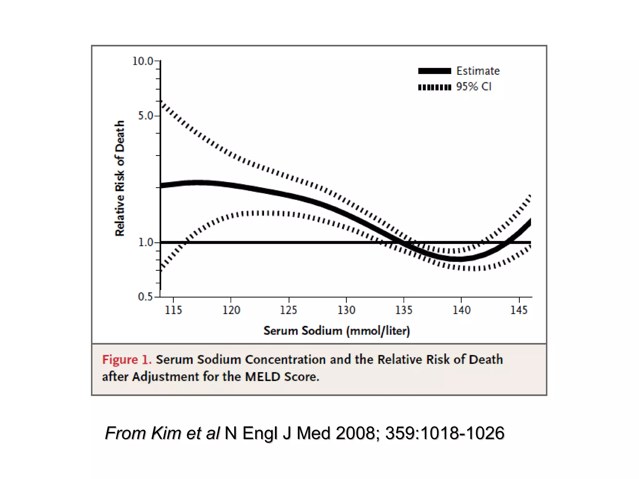From Kim et alFrom Kim et al N Engl J Med 2008; 359:1018-1026N Engl J Med 2008; 359:1018-1026
 