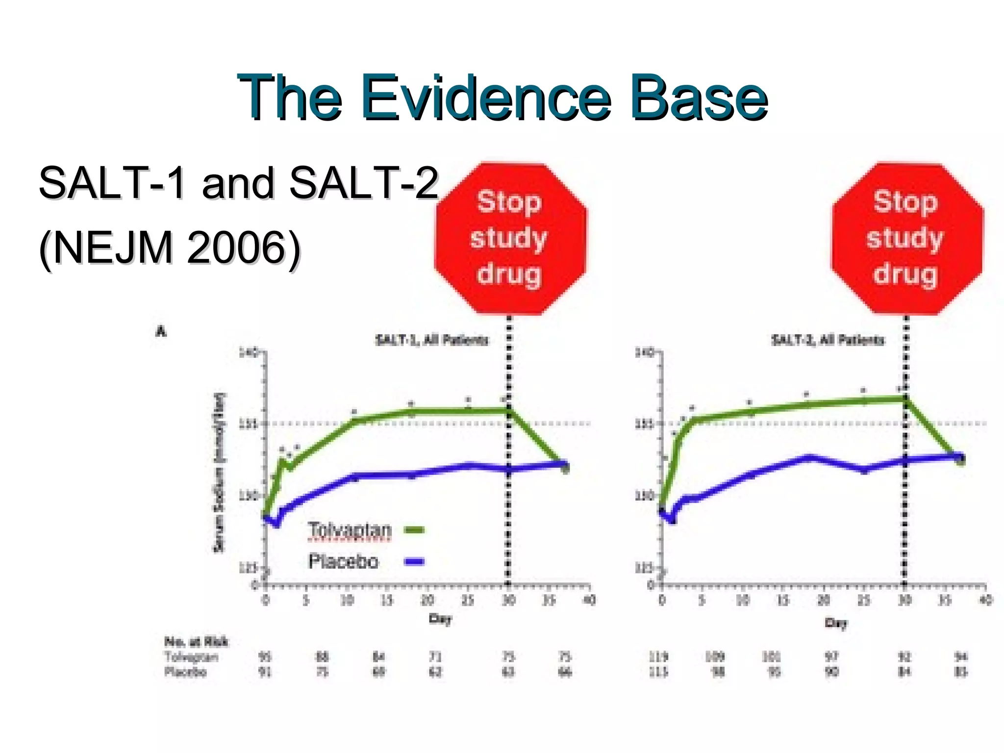 The Evidence BaseThe Evidence Base
SALT-1 and SALT-2SALT-1 and SALT-2
(NEJM 2006)(NEJM 2006)
 