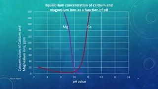 RGU IIIT NUZVID 10
0
20
40
60
80
100
120
140
160
180
200
7 8 9 10 11 12 13 14
Mg
Equilibrium concentration of calcium and
magnesium ions as a function of pH
pH value
ConcentrationofCalciumand
Magnesiumions,ppm
Ca
 