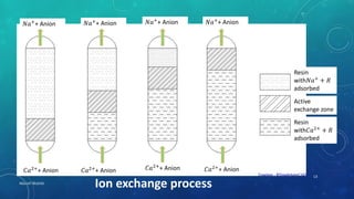 13
Resin
with𝑁𝑎+
+ 𝑅
adsorbed
Resin
with𝐶𝑎2+
+ 𝑅
adsorbed
Active
exchange zone
𝑁𝑎+
+ Anion 𝑁𝑎+
+ Anion 𝑁𝑎+
+ Anion 𝑁𝑎+
+ Anion
𝐶𝑎2+
+ Anion 𝐶𝑎2+
+ Anion 𝐶𝑎2+
+ Anion 𝐶𝑎2+
+ Anion
Ion exchange processRGU IIIT NUZVID
 