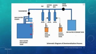 RGU IIIT NUZVID
18
Schematic Diagram of Demineralization Process
Courtesy: Envicare Technologies Pvt ltd.
 