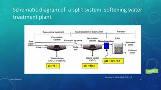 RGU IIIT NUZVID 22
Schematic diagram of a split system softening water
treatment plant
Courtesy: Dr. Fahid Rabah Ph.D., P.E
slide7
 