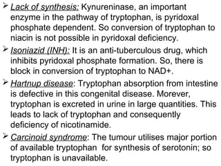  Lack of synthesis: Kynureninase, an important
enzyme in the pathway of tryptophan, is pyridoxal
phosphate dependent. So conversion of tryptophan to
niacin is not possible in pyridoxal deficiency.
 Isoniazid (INH): It is an anti-tuberculous drug, which
inhibits pyridoxal phosphate formation. So, there is
block in conversion of tryptophan to NAD+.
 Hartnup disease: Tryptophan absorption from intestine
is defective in this congenital disease. Morever,
tryptophan is excreted in urine in large quantities. This
leads to lack of tryptophan and consequently
deficiency of nicotinamide.
 Carcinoid syndrome: The tumour utilises major portion
of available tryptophan for synthesis of serotonin; so
tryptophan is unavailable.
 