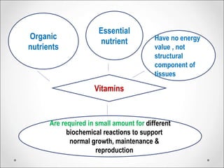 Organic
nutrients
Have no energy
value , not
structural
component of
tissues
Essential
nutrient
Vitamins
Are required in small amount for different
biochemical reactions to support
normal growth, maintenance &
reproduction
 