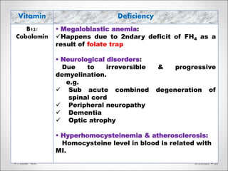 8/3/2020Footer Text 38
Vitamin Deficiency
B12/
Cobalamin
 Megaloblastic anemia:
Happens due to 2ndary deficit of FH4 as a
result of folate trap
 Neurological disorders:
Due to irreversible & progressive
demyelination.
e.g.
 Sub acute combined degeneration of
spinal cord
 Peripheral neuropathy
 Dementia
 Optic atrophy
 Hyperhomocysteinemia & atherosclerosis:
Homocysteine level in blood is related with
MI.
 