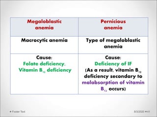 8/3/2020Footer Text 41
Megaloblastic
anemia
Pernicious
anemia
Macrocytic anemia Type of megaloblastic
anemia
Cause:
Folate deficiency,
Vitamin B12 deficiency
Cause:
Deficiency of IF
(As a result, vitamin B12
deficiency secondary to
malabsorption of vitamin
B12 occurs)
 