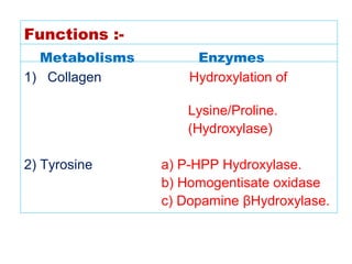 Functions :-
Metabolisms Enzymes
1) Collagen Hydroxylation of
Lysine/Proline.
(Hydroxylase)
2) Tyrosine a) P-HPP Hydroxylase.
b) Homogentisate oxidase
c) Dopamine βHydroxylase.
 