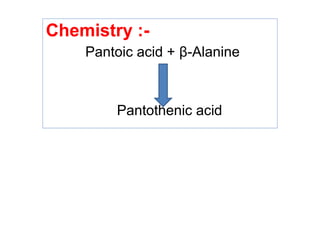 Chemistry :-
Pantoic acid + β-Alanine
Pantothenic acid
 