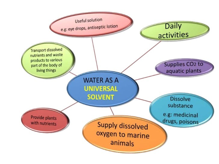 Water & solution SCIENCE FORM 2
