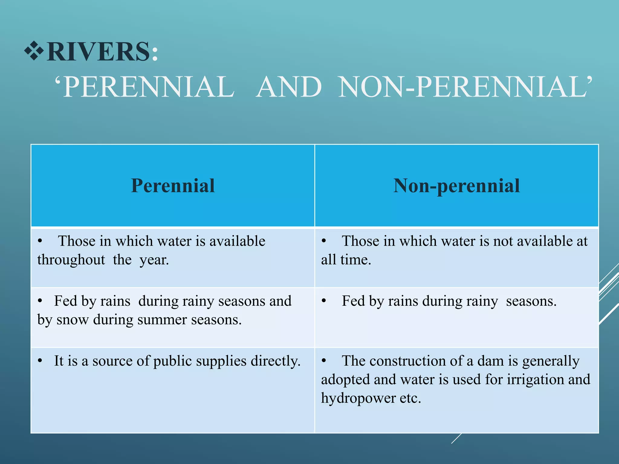 RIVERS:
‘PERENNIAL AND NON-PERENNIAL’
Perennial Non-perennial
• Those in which water is available
throughout the year.
• Those in which water is not available at
all time.
• Fed by rains during rainy seasons and
by snow during summer seasons.
• Fed by rains during rainy seasons.
• It is a source of public supplies directly. • The construction of a dam is generally
adopted and water is used for irrigation and
hydropower etc.
 