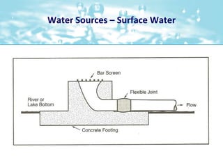 Water Sources – Surface Water<br />