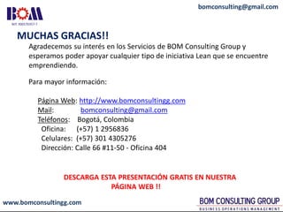 www.bomconsultingg.com
bomconsulting@gmail.com
MUCHAS GRACIAS!!
Agradecemos su interés en los Servicios de BOM Consulting Group y
esperamos poder apoyar cualquier tipo de iniciativa Lean que se encuentre
emprendiendo.
Para mayor información:
Página Web: http://www.bomconsultingg.com
Mail: bomconsulting@gmail.com
Teléfonos: Bogotá, Colombia
Oficina: (+57) 1 2956836
Celulares: (+57) 301 4305276
Dirección: Calle 66 #11-50 - Oficina 404
DESCARGA ESTA PRESENTACIÓN GRATIS EN NUESTRA
PÁGINA WEB !!
 