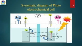 Water splitting on semiconductor catalysts under visible light ...