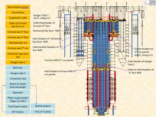 Intermediate Header Water steam Circuit in Supercritical Boiler for 660MW Power Plant | PPSX