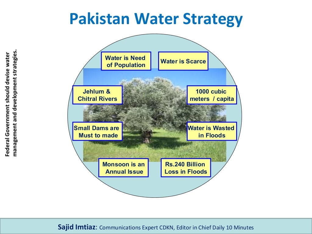 Pakistan Water Strategy
