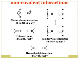 non-covalent interactions

 