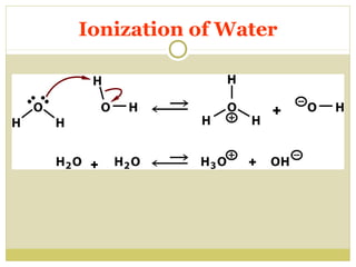 Ionization of Water

 