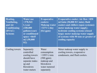 Heating,
Ventilating,
and Air
Conditioning
(HVAC)
Systems
Water use
>378,541
L/year
(100,000
gallons/year)
or conditioned
space >4645
m2 (50,000
ft2)
Evaporative
coolers:
Makeup water
>3271 L/day
(0.6 gpm)
Evaporative cooler: Air flow >850
m3/min (30,000 ft3 /min); fluid
coolers and chillers (open systems):
meter makeup water supply;
hydronic cooling systems (closed
loop): meter makeup water supply
of systems with 50 tons or greater of
cooling capacity
Cooling towers Separately
controlled
cooling towers
should have
separate make-
up and
blowdown
water meters
Water
consumption
>1893 L/min
(500 gpm);
makeup and
blowdown
water metered
separately
Meter makeup water supply to
cooling towers, evaporative
condensers, and fluid coolers.
 