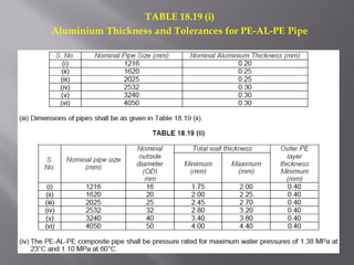TABLE 18.19 (i) 
Aluminium Thickness and Tolerances for PE-AL-PE Pipe 
 
