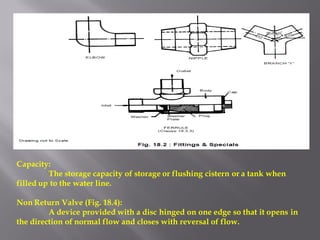 Capacity: 
The storage capacity of storage or flushing cistern or a tank when filled up to the water line. 
Non Return Valve (Fig. 18.4): 
A device provided with a disc hinged on one edge so that it opens in the direction of normal flow and closes with reversal of flow.  