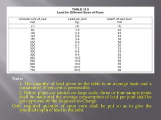Note: 
1. The quantity of lead given in the table is on average basis and a variation of 10 per cent is permissible. 
2. Before pipes are jointed on large scale, three or four sample joints shall be made and the average consumption of lead per joint shall be got approved by the Engineer-in-Charge. 
Only required quantity of spun yarn shall be put so as to give the specified depth of lead in the joint.  