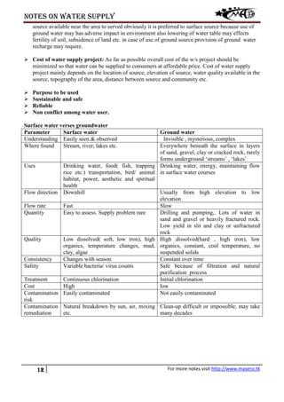 Notes on water supply
12 For more notes visit http://www.masenz.tk
source available near the area to served obviously it is preferred to surface source because use of
ground water may has adverse impact in environment also lowering of water table may effects
fertility of soil, subsidence of land etc. in case of use of ground source provision of ground water
recharge may require.
 Cost of water supply project: As far as possible overall cost of the w/s project should be
minimized so that water can be supplied to consumers at affordable price. Cost of water supply
project mainly depends on the location of source, elevation of source, water quality available in the
source, topography of the area, distance between source and community etc.
 Purpose to be used
 Sustainable and safe
 Reliable
 Non conflict among water user.
Surface water verses groundwater
0BParameter Surface water Ground water
Understanding Easily seen & observed Invisible , mysterious, complex
Where found Stream, river, lakes etc. Everywhere beneath the surface in layers
of sand, gravel, clay or cracked rock, rarely
forms underground ‘streams’ , ‘lakes’
Uses Drinking water, food( fish, trapping
rice etc.) transportation, bird/ animal
habitat, power, aesthetic and spiritual
health
Drinking water, energy, maintaining flow
in surface water courses
Flow direction Downhill Usually from high elevation to low
elevation
Flow rate Fast Slow
Quantity Easy to assess. Supply problem rare Drilling and pumping,. Lots of water in
sand and gravel or heavily fractured rock.
Low yield in slit and clay or unfractured
rock
Quality Low dissolved( soft, low iron), high
organics, temperature changes, mud,
clay, algae
High dissolved(hard , high iron), low
organics, constant, cool temperature, no
suspended solids
Consistency Changes with season Constant over time
Safety Variable bacteria/ virus counts Safe because of filtration and natural
purification process
Treatment Continuous chlorination Initial chlorination
Cost High low
Contamination
risk
Easily contaminated Not easily contaminated
Contamination
remediation
Natural breakdown by sun, air, mixing
etc.
Clean-up difficult or impossible; may take
many decades
 