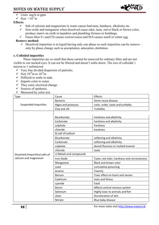 Notes on water supply
22 For more notes visit http://www.masenz.tk
 Units mg/lt or ppm
 Size <10-3
m
Effects:
 Salt of calcium and magnesium in water causes bad taste, hardness, alkalinity etc.
 Iron oxide and manganese when dissolved cause odor, taste, red or black or brown color,
produce stain's on cloth in laundries and plumbing fixtures in buildings.
 Gases likes 0 2 and C02 causes corrosiveness and H2S causes smell or rotten egg.
Remove method:
 Dissolved impurities is in liquid having only one phase so such impurities can be remove ·.
only by phase change such as precipitation, adsorption, distillation.
c. Colloidal impurities
These impurities are so small that these carmot be removed by ordinary filter and are not
visible to our necked eyes. It can not be filtered and doesn’t settle down. The size of colloidal 1
micron to 1 milimicron
 Very fine divided dispersion of particles.
 Size 10-9
m to 10-6
m.
 Difficult to settle in tank.
 Imparts color to water.
 They carry electrical change.
 Sources of epidemic.
 Measured by color test.
Type Cause Effects
Suspended Impurities
Bacteria Some cause disease
Algea and protozoa color, order, taste and turbidity
Clay and silt Turbidity
Dissolved (Impurities) salts of
calcium and magnesium
Bicarbonate hardness and alkalinity
Carbonate hardness and alkalinity
sulphate hardness
chloride hardness
b) salt of sodium
Bicarbonate softening and alkalinity
Carbonate softening and alkalinity
sulphate dental fluorosis or molted enamel
chloride taste
c) Metals and compounds
Iron Oxide Taste, red color, hardness and corrosiveness
Manganese Black and brown color
Lead cumulative poisoning
Arsenic Toxicity
Barium Toxic effect on heart and nerves
Cadmium toxic and illness
cyanide Fatal
Boron Affects central nervous system
Selenium Highly toxic to animals and fish
silver Discoloration of skin
Nitrate Blue baby disease
 