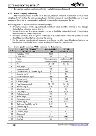 Notes on water supply
29 Downloaded from http://www.masenz.tk
 To ascertain weather purification of water reached the required standard.
4.6.2 Water sampling and storing
The collection process of water for its physical, chemical and other examination is called water
sampling. Before testing the samples are collected from the sources of water should be done in proper
manner so that it is true representatives and small volume to be transportation the lab.
Following points to be consider while collecting sample
 If water is collected from a tap, sufficient quantity of water should be allowed to pass through
the tap before collecting sample from it .
 If water is collected from surface stream or river, it should be collected about 40 – 50cm below
the water to avoid surface impurities.
 If water is collected from the ground surface i.e. well, tube well etc. sufficient quantity of water
should be pumped out before collecting the sample.
 For the physical examination of water can be collected on fully cleaned bucket or bottle or jar
but chemical examination water sample is collected 2 lit on the cleaned bottle.
4.6 Water quality standard, WHO standard for domestic use.
S.N.
WATER QUALITY
PARAMETER
WHO GUIDE
LINE
NEPAL
GUIDE LINE
1 Turbidity, NTU 5000 5
2 Color, TCU 15 15
3 Taste Unobjectionable Unobjectionable
4 Odour Unobjectionable Unobjectionable
5 PH 6.5 - 8.5 6.5 - 8.5
6 Iron , mg/lt 0.3 0.3
7 Maganese, mg/lt 0.1 0.2
8 Total Hardness as CaCO3, mg/lt 0 500
9 Amonia, mg/lt 0 1.5
10 Disolved Solids, mg/lt 500 500
11 Nitrate, mg/lt 50 50
12 Chloride, mg/lt 250 250
13 Free Chlorine, mg/lt 0.2 - 0.6 0.2 - 0.5
14 Arsenic, mg/lt 0.01 0.05
15 Aluminum, mg/lt 0 0.2
16 Lead, mg/lt 0.01 0.05
17 Cadmium, mg/lt 0.3 0.3
18 Boron, mg/lt 0.3 0.3
19 Chromium, mg/lt 0.05 0.05
20 Nickel, mg/lt 0.02 0.02
21 Hydrogen Sulphide, mg/lt 0.05 0.1
22 Sodium, mg/lt 200 200
23 Copper, mg/lt 1 1
24 Fluoride, mg/lt 1.5 1.5
25 Zinc, mg/lt 3 3
26 Mercury 0.001 0.001
27 E - Coli Nil Nil
 