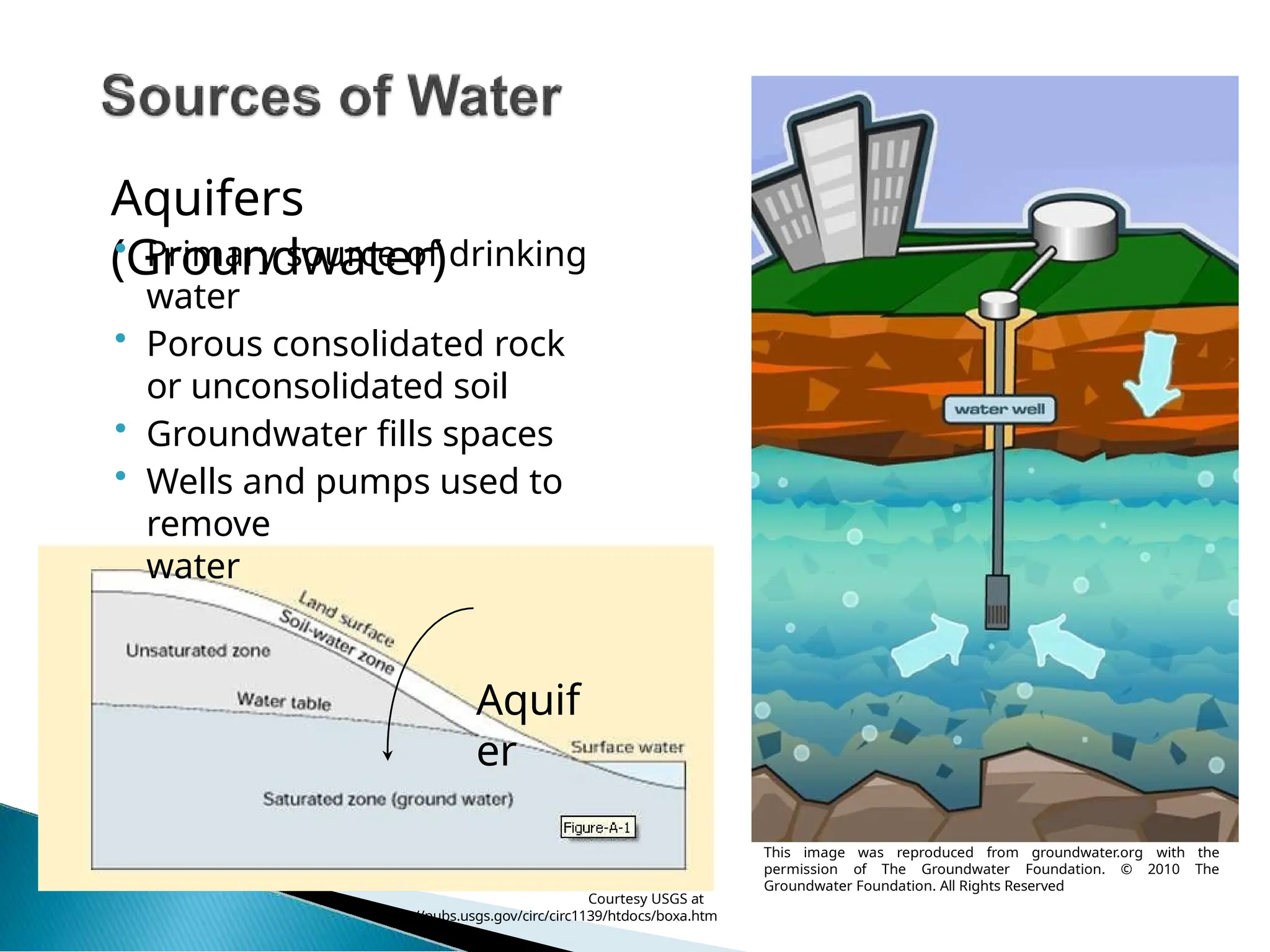 watersupply-170408171101.pptx-graphing-absolute-value-ppt.ppt