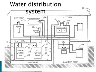 Water Distribution Program Water Supply | PDF