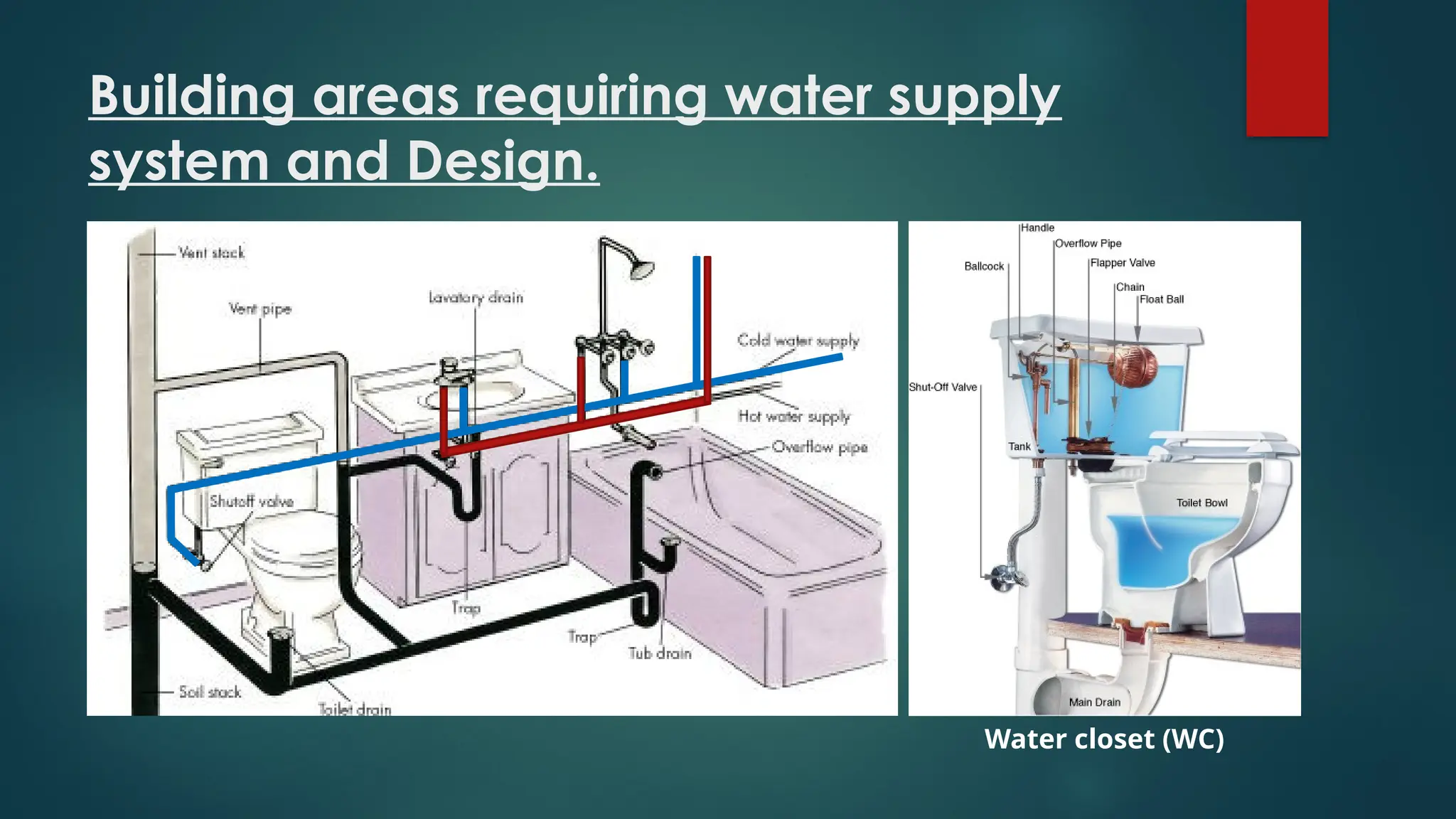 water supply system power point presentation | PPTX