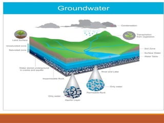 Comprehensive Guide to Building Water Supply Systems and Sustainable ...