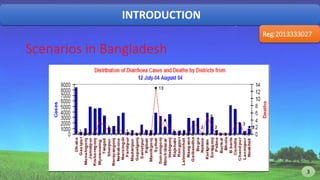 INTRODUCTION
Reg:2013333027
Scenarios in Bangladesh
3 3
 