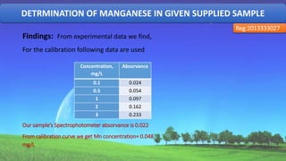 DETRMINATION OF MANGANESE IN GIVEN SUPPLIED SAMPLE
Reg:2013333027
Findings: From experimental data we find,
For the calibration following data are used
Concentration,
mg/L
Absorvance
0.1 0.024
0.5 0.054
1 0.097
2 0.162
3 0.233
Our sample’s Spectrophotometer absorvance is 0.022
From calibration curve we get Mn concentration= 0.048
mg/L
38
 