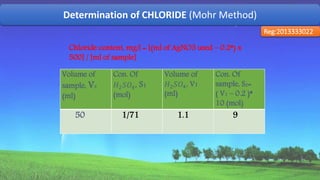 Determination of CHLORIDE (Mohr Method)
Reg:2013333022
Volume of
sample, V2
(ml)
Con. Of
𝐻2 𝑆𝑂4, S1
(mol)
Volume of
𝐻2 𝑆𝑂4, V1
(ml)
Con. Of
sample, S2=
( V1 – 0.2 )*
10 (mol)
50 1/71 1.1 9
Chloride content, mg/l = [(ml of AgNO3 used – 0.2*) x
500] / [ml of sample]
55
 