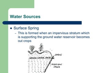 Spring Surface Water water supply and treatment full.pptx