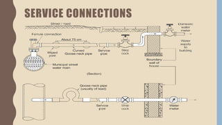 Water Supply Appurtenances used in water distribution system | PPTX