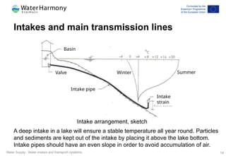 Lake Intake Alignment Water Supply Lesson 4 - Water intakes and distribution systems.pptx