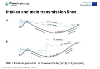 Water Supply Lesson 4 - Water intakes and distribution systems.pptx