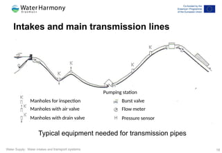 Main Intake Water Supply Lesson 4 - Water intakes and distribution systems.pptx