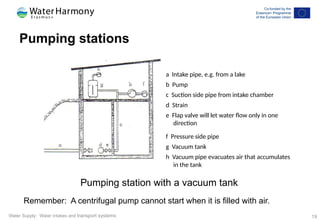 Water Supply Lesson 4 - Water intakes and distribution systems.pptx