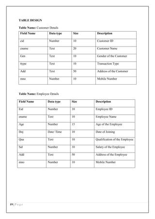 19 | P a g e
TABLE DESIGN
Table Name: Customer Details
Field Name Data type Size Description
cid Number 10 Customer ID
cname Text 20 Customer Name
Gen Text 10 Gender of the Customer
ttype Text 10 Transaction Type
Add Text 50 Address of the Customer
mno Number 10 Mobile Number
Table Name: Employee Details
Field Name Data type Size Description
Eid Number 10 Employee ID
ename Text 10 Employee Name
Age Number 15 Age of the Employee
Doj Date/ Time 10 Date of Joining
Qua Text 10 Qualification of the Employee
Sal Number 10 Salary of the Employee
Add Text 50 Address of the Employee
mno Number 10 Mobile Number
 